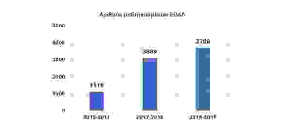 stat